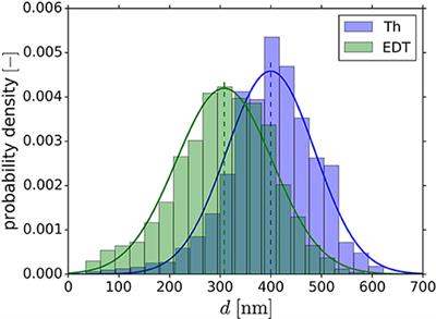 Computation of Thickness and Mechanical Properties of Interconnected Structures: Accuracy, Deviations, and Approaches for Correction